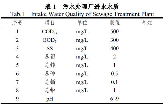 工业化工废水处理工程