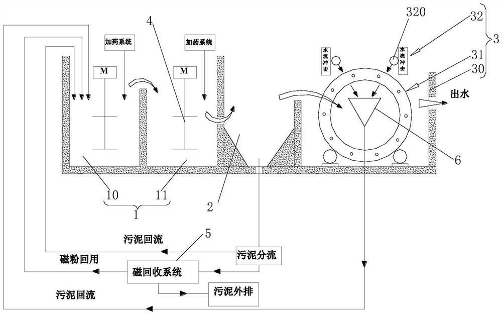 冲洗式污泥分离污水处理系统