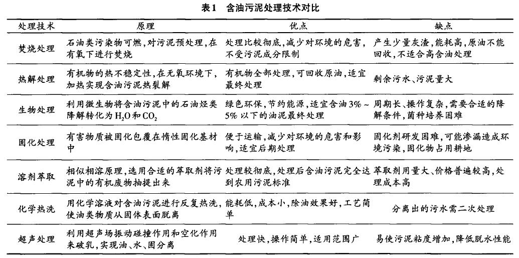 含油污泥的处理技术