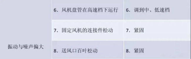 风机盘管