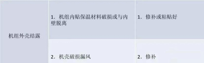 风机盘管