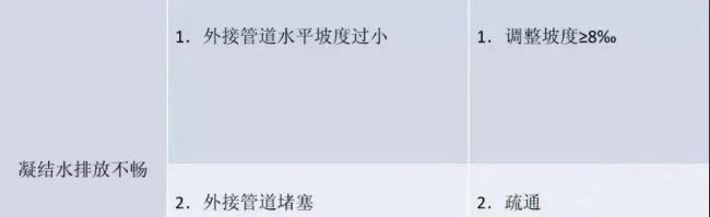 风机盘管